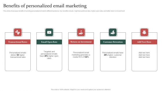 Gathering Customer Benefits Of Personalized Email Marketing Professional PDF