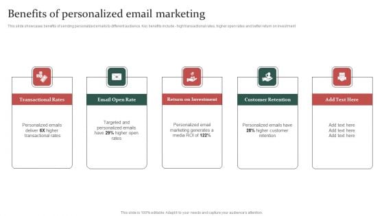 Gathering Customer Benefits Of Personalized Email Marketing Professional PDF