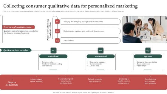 Gathering Customer Collecting Consumer Qualitative Data For Personalized Marketing Summary PDF Gathering Customer Collecting Consumer Qualitative Data For Personalized Marketing Summary PDF