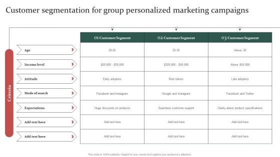 Gathering Customer Customer Segmentation For Group Personalized Marketing Campaigns Sample PDF