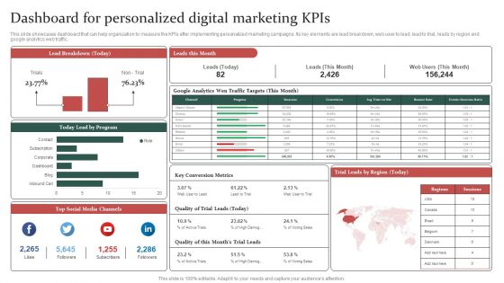 Gathering Customer Dashboard For Personalized Digital Marketing Kpis Demonstration PDF