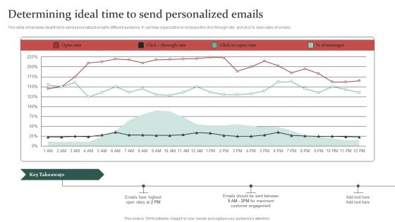 Gathering Customer Determining Ideal Time To Send Personalized Emails Rules PDF