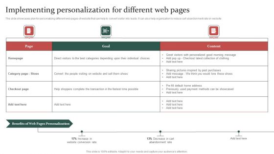 Gathering Customer Implementing Personalization For Different Web Pages Ppt Gallery Templates PDF