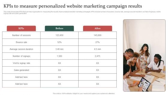 Gathering Customer Kpis To Measure Personalized Website Marketing Campaign Results Background PDF
