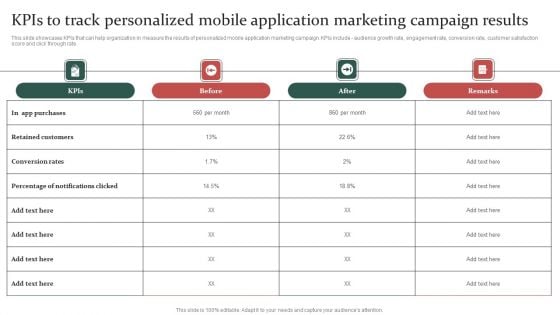 Gathering Customer Kpis To Track Personalized Mobile Application Marketing Campaign Results Information PDF