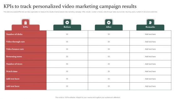 Gathering Customer Kpis To Track Personalized Video Marketing Campaign Results Guidelines PDF