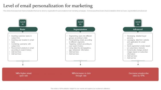 Gathering Customer Level Of Email Personalization For Marketing Introduction PDF