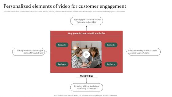 Gathering Customer Personalized Elements Of Video For Customer Engagement Clipart PDF