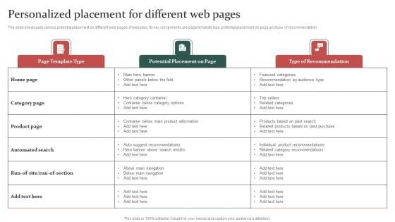 Gathering Customer Personalized Placement For Different Web Pages Topics PDF