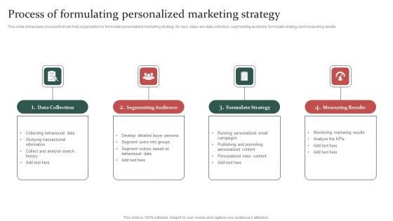 Gathering Customer Process Of Formulating Personalized Marketing Strategy Diagrams PDF