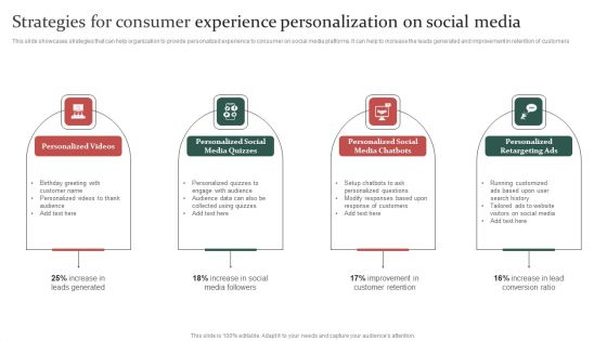 Gathering Customer Strategies For Consumer Experience Personalization On Social Media Designs PDF