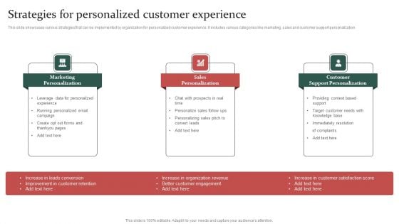 Gathering Customer Strategies For Personalized Customer Experience Demonstration PDF