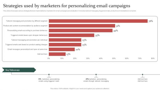 Gathering Customer Strategies Used By Marketers For Personalizing Email Campaigns Designs PDF