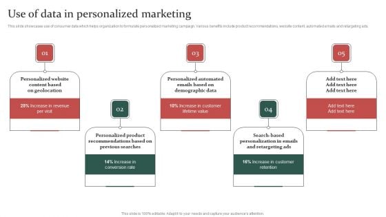 Gathering Customer Use Of Data In Personalized Marketing Ppt Pictures Slide Download PDF