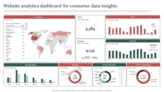 Gathering Customer Website Analytics Dashboard For Consumer Data Insights Formats PDF