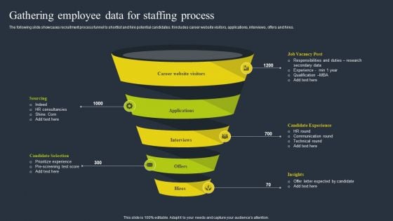 Gathering Employee Data For Staffing Process Summary PDF