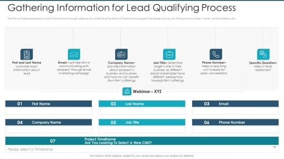 Gathering Information For Lead Qualifying Process Designs PDF