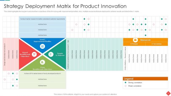 Gathering Of Techniques Deployment Matrix PowerPoint Template Ppt PowerPoint Presentation Complete Deck With Slides
