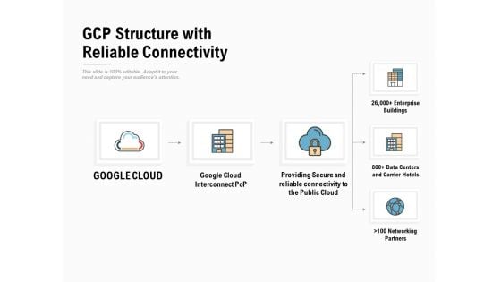 Gcp Structure With Reliable Connectivity Ppt PowerPoint Presentation Visual Aids Infographic Template