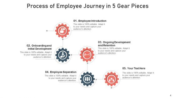 Gear Procedure Five Segments Monitoring Ppt PowerPoint Presentation Complete Deck With Slides