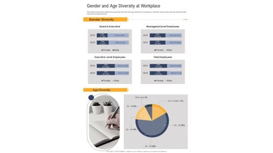 Gender And Age Diversity At Workplace One Pager Documents Gender And Age Diversity At Workplace One Pager Documents