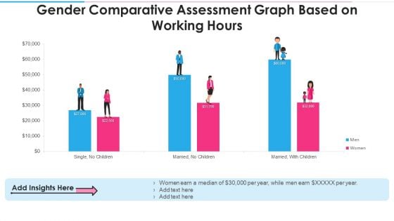 Gender Comparative Assessment Graph Based On Working Hours Elements PDF