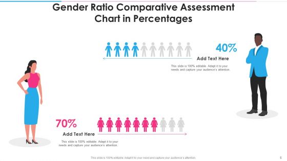 Gender Comparative Assessment Proportion Pie Chart Ppt PowerPoint Presentation Complete With Slides