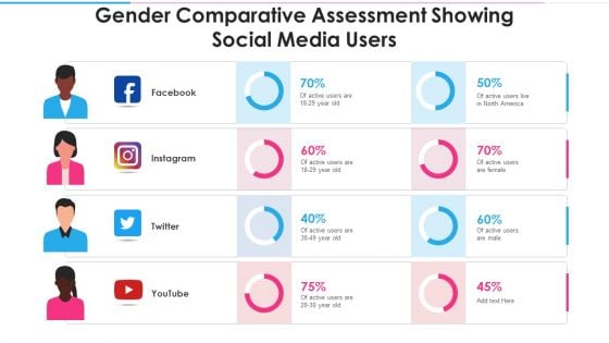 Gender Comparative Assessment Showing Social Media Users Inspiration PDF