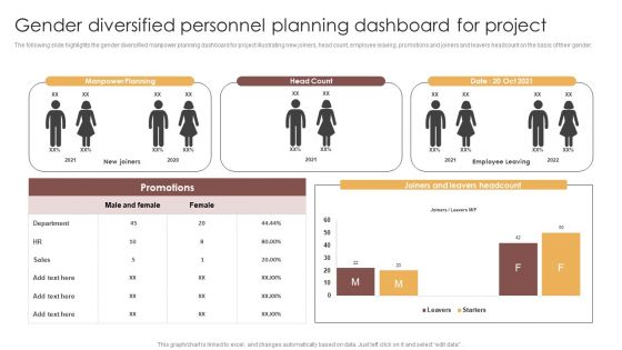 Gender Diversified Personnel Planning Dashboard For Project Ideas PDF