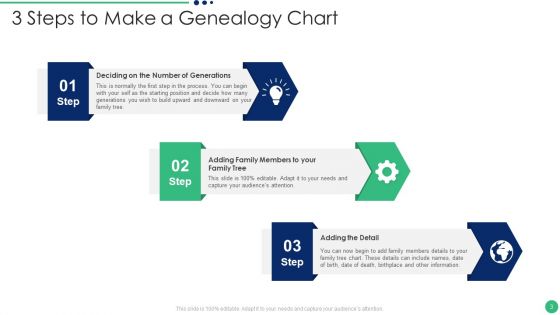 Genealogy Chart Ppt PowerPoint Presentation Complete Deck With Slides
