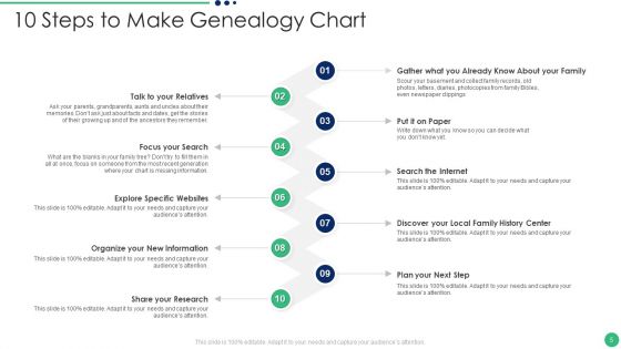 Genealogy Chart Ppt PowerPoint Presentation Complete Deck With Slides