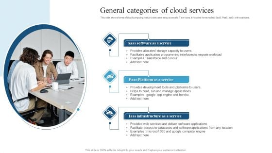 General Categories Of Cloud Services Portrait PDF