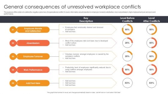 General Consequences Of Unresolved Workplace Conflicts Ppt Portfolio Elements PDF