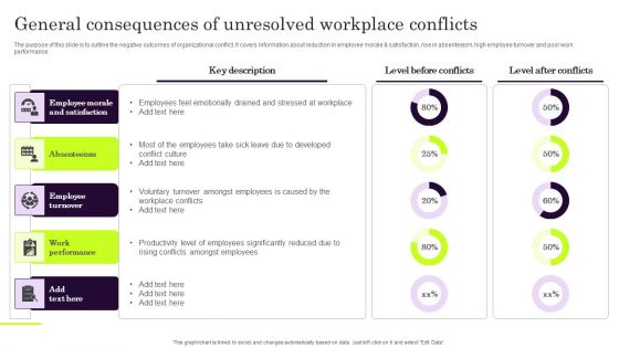 General Consequences Of Unresolved Workplace Conflicts Topics PDF