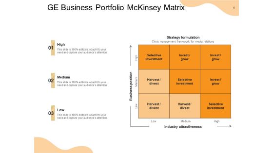 General Electric Matrix Business Competitive Strength Ppt PowerPoint Presentation Complete Deck