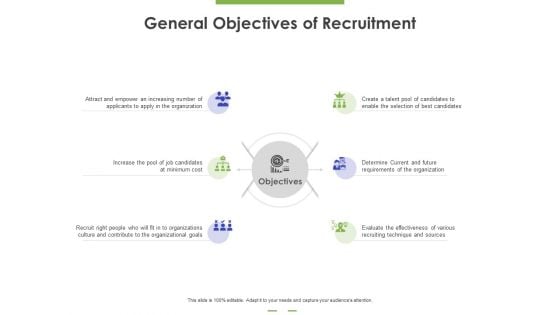 General Objectives Of Recruitment Ppt PowerPoint Presentation Summary Format PDF