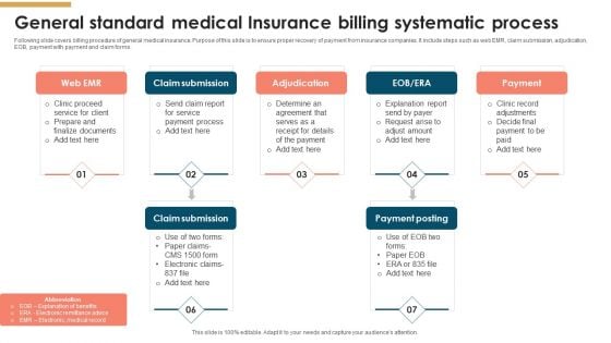 General Standard Medical Insurance Billing Systematic Process Formats PDF