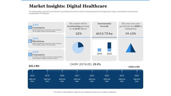 Generate Digitalization Roadmap Business Market Insights Digital Healthcare Structure PDF