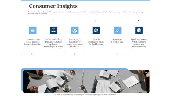 Generate Digitalization Roadmap For Business Consumer Insights Pictures PDF