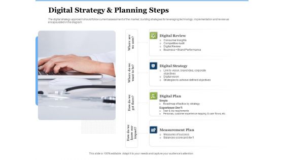 Generate Digitalization Roadmap For Business Digital Strategy And Planning Steps Sample PDF
