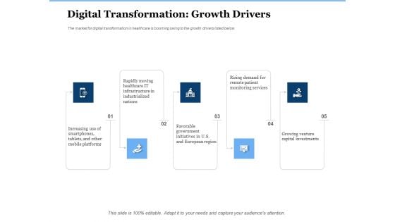 Generate Digitalization Roadmap For Business Digital Transformation Growth Drivers Clipart PDF