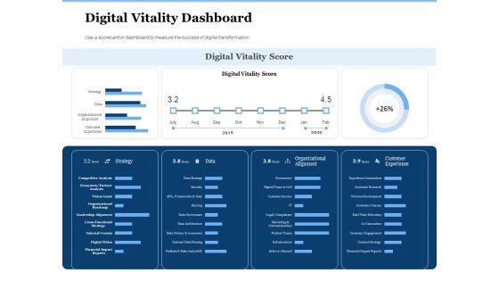 Generate Digitalization Roadmap For Business Digital Vitality Dashboard Diagrams PDF