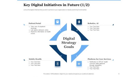 Generate Digitalization Roadmap For Business Ppt PowerPoint Presentation Complete Deck With Slides