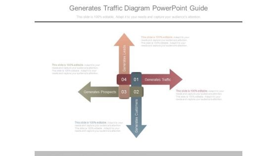 Generates Traffic Diagram Powerpoint Guide