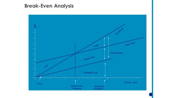 Generating Financial Support Break Even Analysis Ppt Infographic Template Mockup PDF