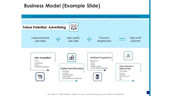 Generating Financial Support Business Model Data Ppt Show PDF