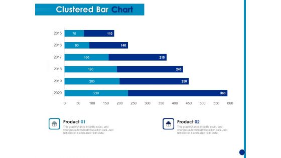 Generating Financial Support Clustered Bar Chart Ppt Portfolio Structure PDF