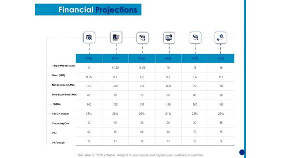 Generating Financial Support Financial Projections Ppt File Slides PDF