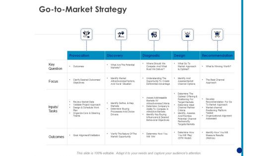 Generating Financial Support Go To Market Strategy Ppt Summary Outline PDF