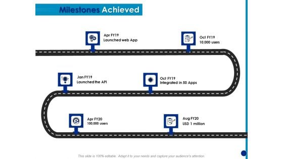 Generating Financial Support Milestones Achieved Ppt Inspiration Background Image PDF